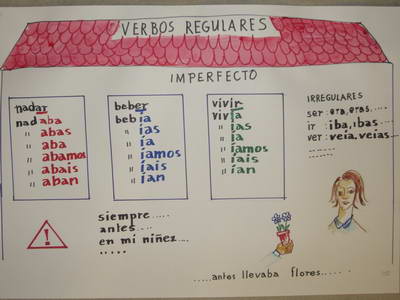 10_verbos_regulares_imperfecto.jpg