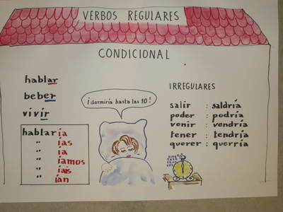 13_verbos_regulares_condicional.jpg