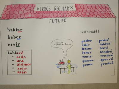 14_verbos_regulares_futuro.jpg