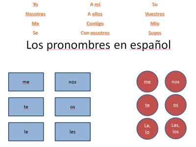 Los_pronombres_en_espanol.pptx